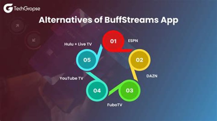 Best BuffStreams Alternatives for Uninterrupted Free Sports Viewing