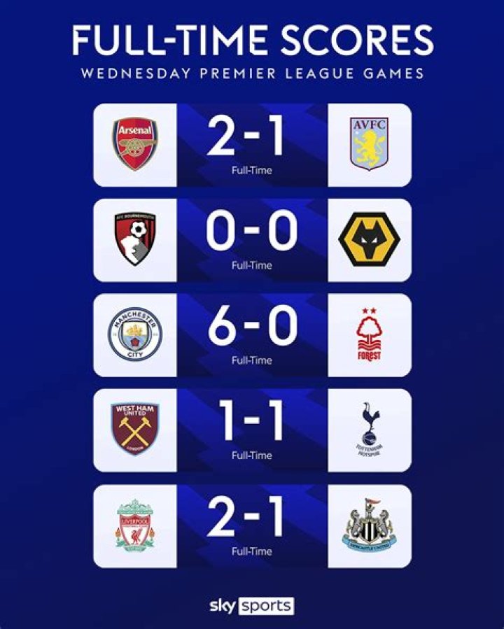 EPLSite Guide: Free Premier League Scores, News, and Analysis